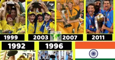 Timeline of world cup winners